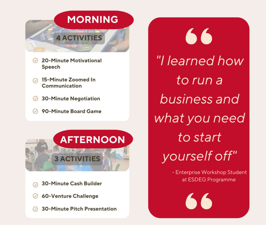 Full Day Enterprise Workshop Package by Sabirul Islam